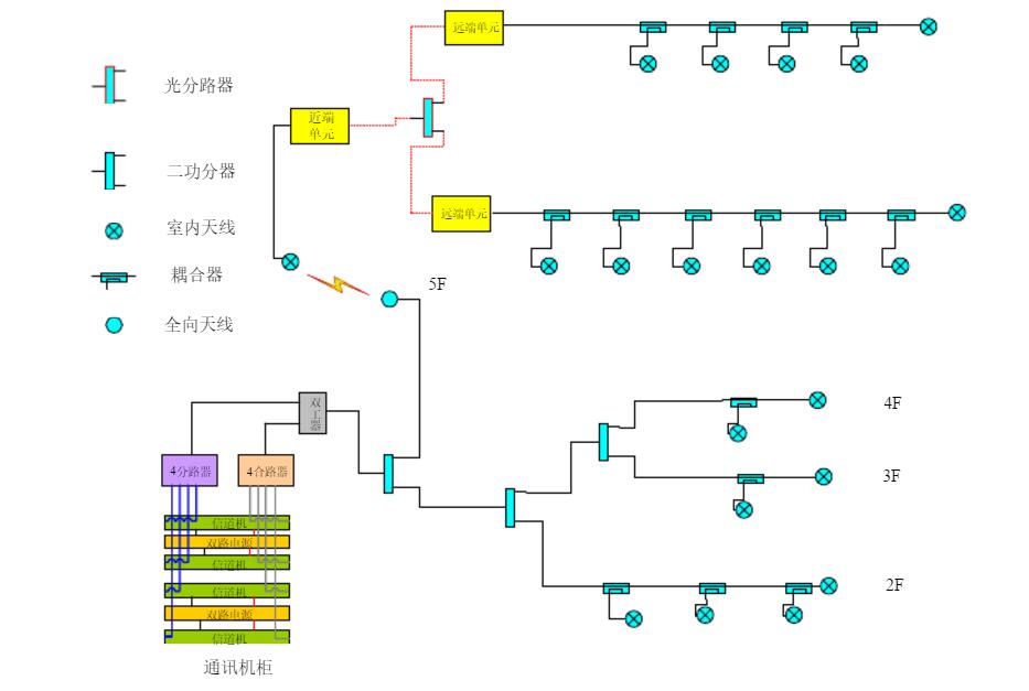 会展中心无线对讲系统解决方案