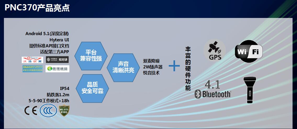 海能达PNC370公网对讲机产品介绍