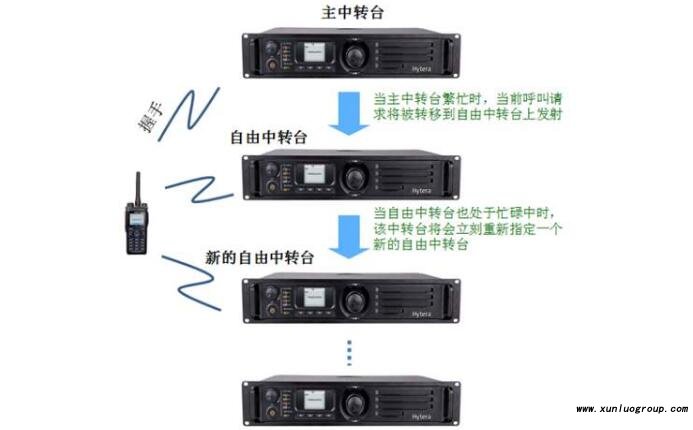 海能达数字对讲机音频设置功能解析