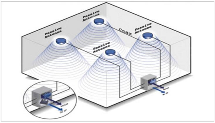 办公楼无线对讲系统解决方案