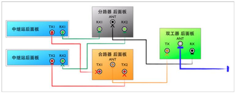 办公楼无线对讲系统解决方案