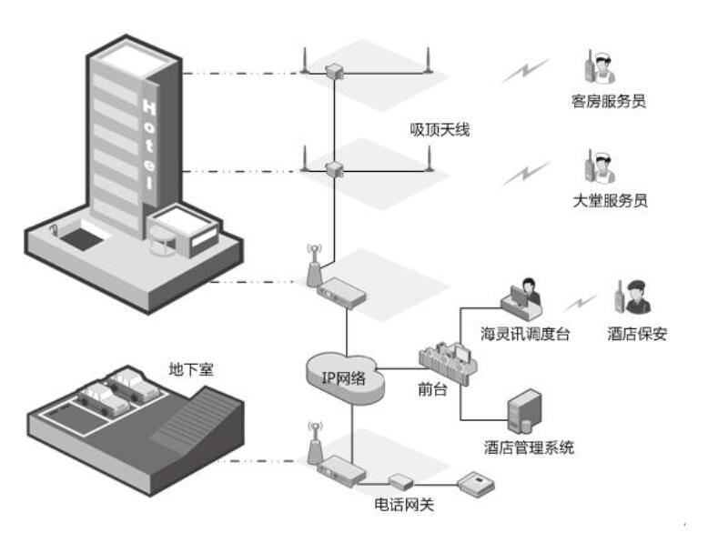 酒店通信调度管理解决方案