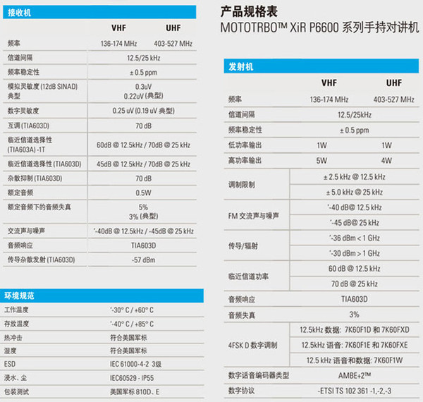 XiR P6600 摩托罗拉数字对讲机