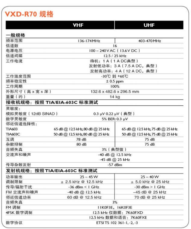 VXD-R70威泰克斯数字中继台