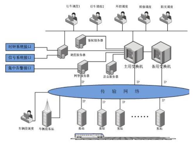 轨道交通无线通信系统解决方案