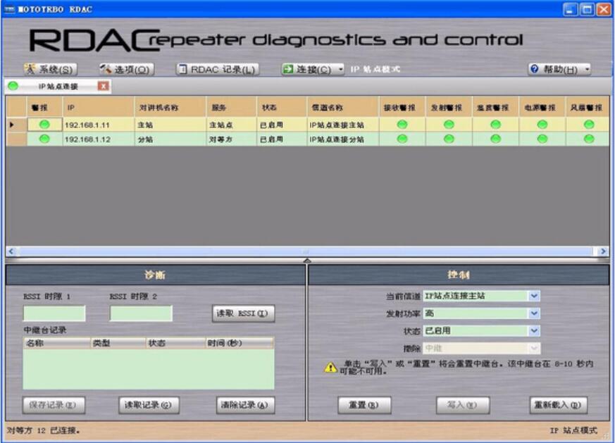 RDAC——中继台诊断、监控软件