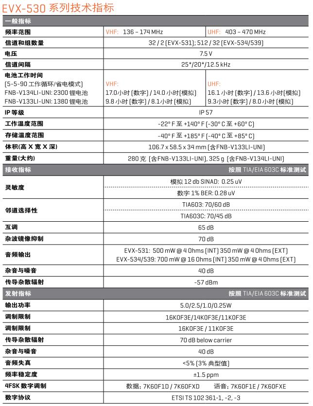 威泰克斯推出全新eVerge数字对讲机EVX-531