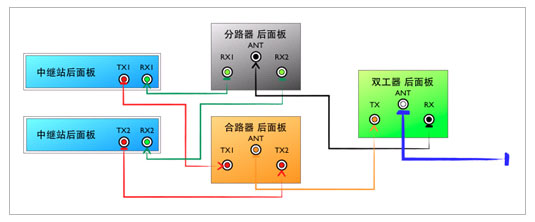 无线对讲系统调试注意事项