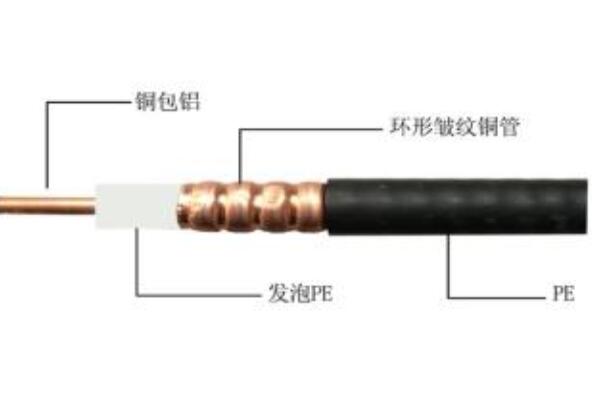 HCAAYZ-50-12射频同轴电缆