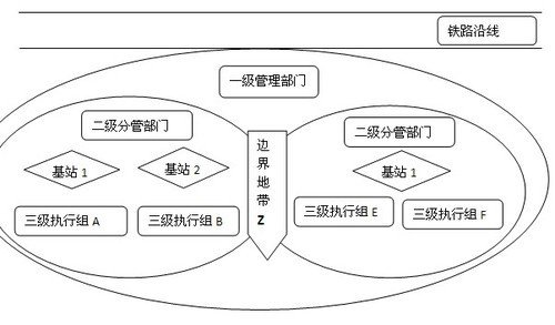 海能达IP互联应用于铁路系统