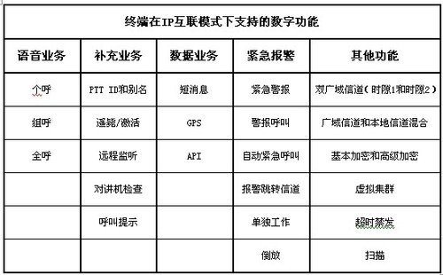 海能达IP互联应用于铁路系统