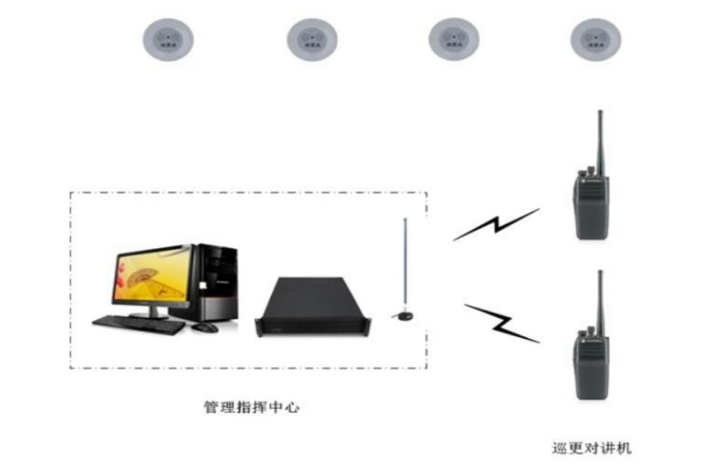 TrboPatrol 数字巡更调度管理系统功能