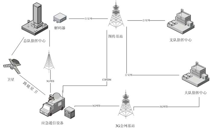 消防救援指挥调度解决方案