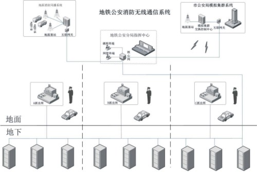 海能达地铁公安消防无线通信解决方案