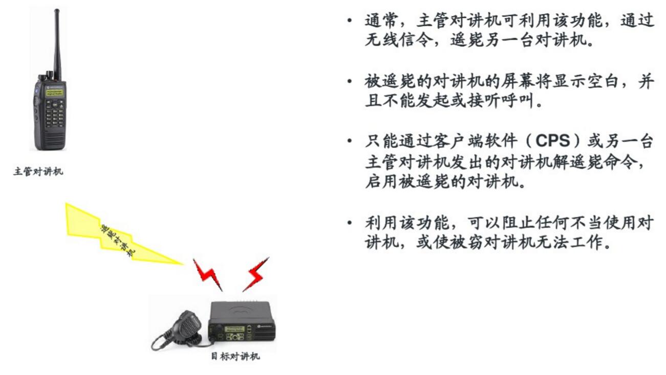 遥毙对讲机—MOTOTRBO无线对讲系统的数字信令功能 