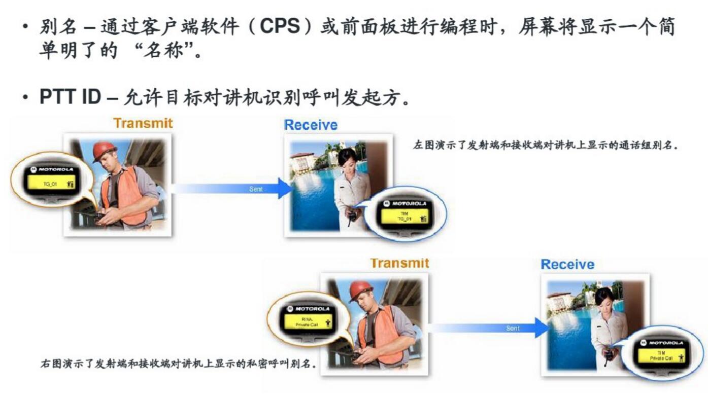 PTT ID和别名—MOTOTRBO系统的嵌入式数字信令功能 