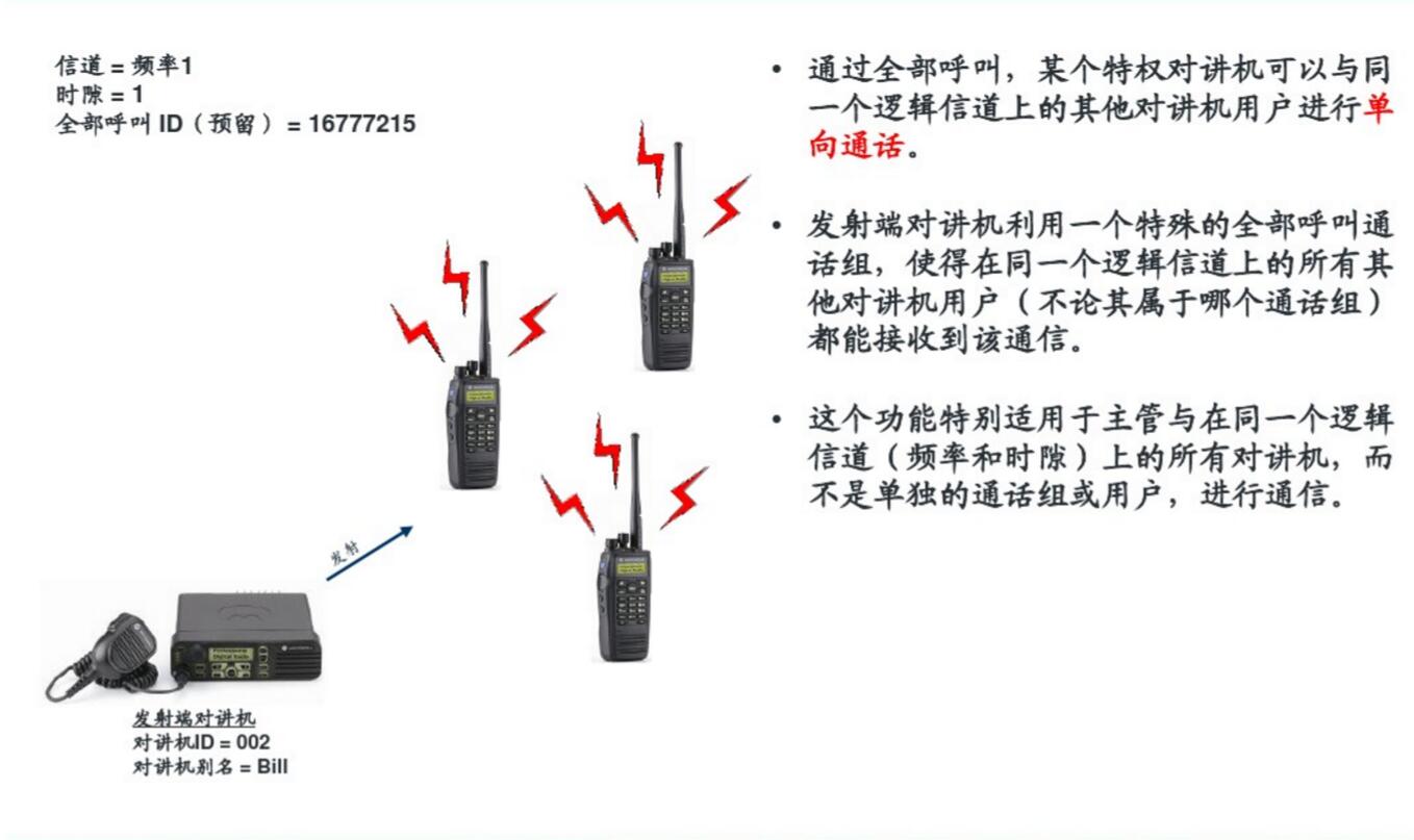 全部呼叫—摩托罗拉无线对讲系统数字语音功能