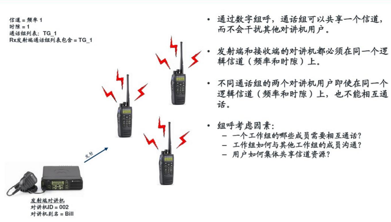 组呼—摩托罗拉数字无线对讲系统功能