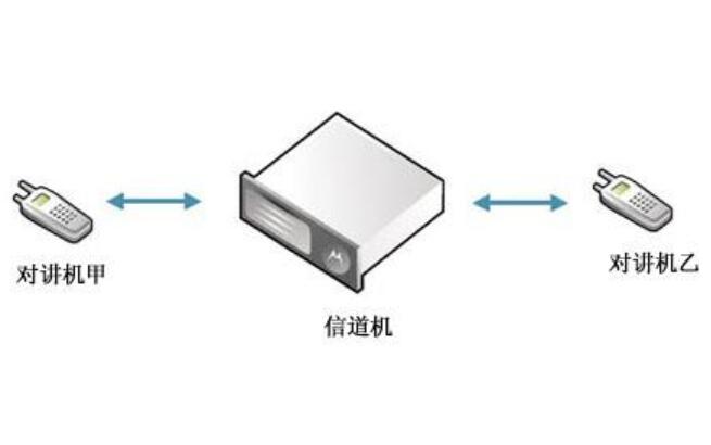 摩托罗拉无线对讲系统解决方案