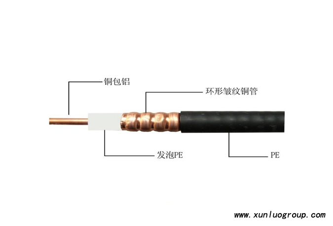 HCAAYZ 50 12—无线对讲系统专用射频同轴电缆