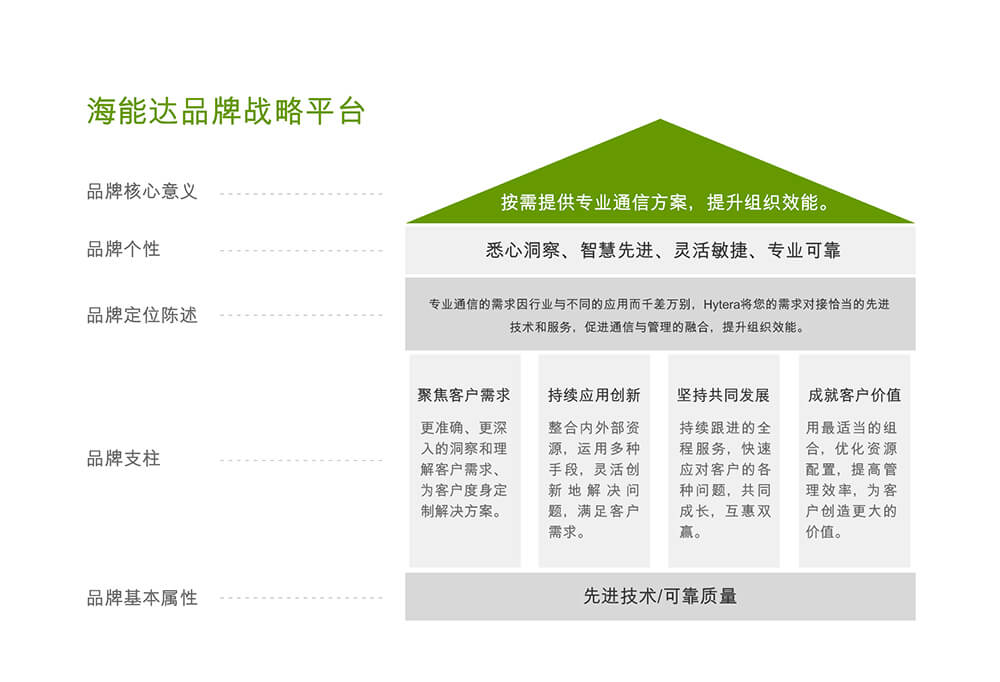 海能达品牌理念