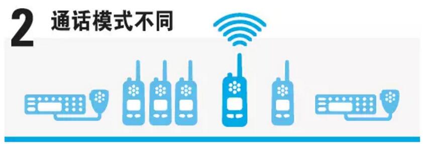  对讲机与手机的四大不同