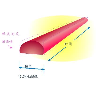 RD980基站设备工作原理