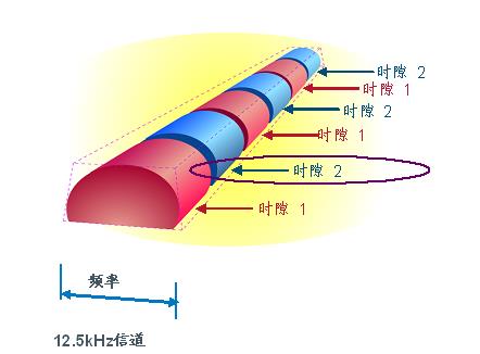 RD980基站设备工作原理