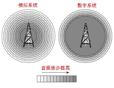RD980基站设备工作原理