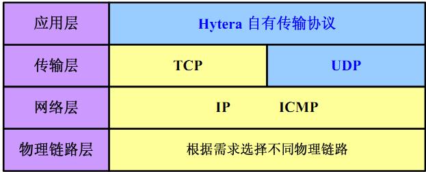 无线对讲系统IP互联实现原理