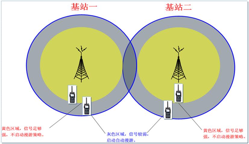 无线对讲系统IP互联可实现功能