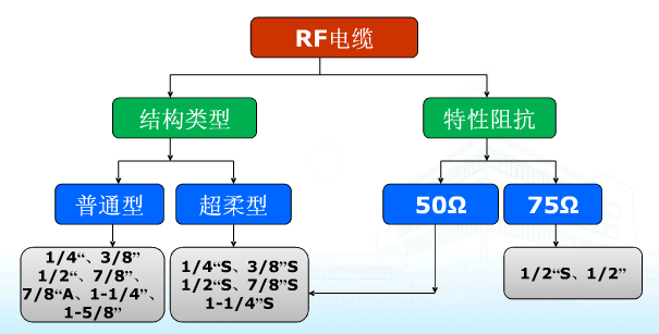 SYV-50-12各代表什么含义