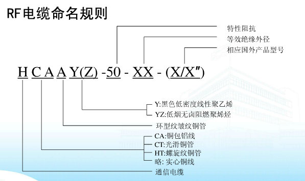 SYV-50-12各代表什么含义