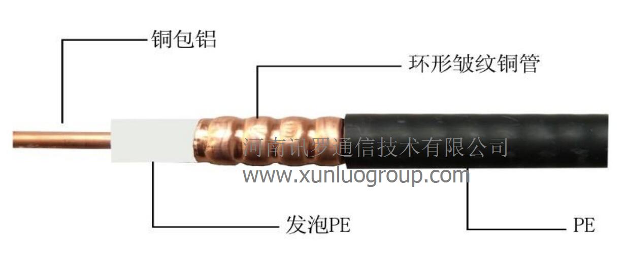 HCAAYZ-50-12（1/2）射频同轴电缆