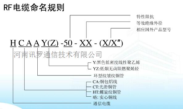 HCTAYZ-50-22（7/8）射频同轴电缆