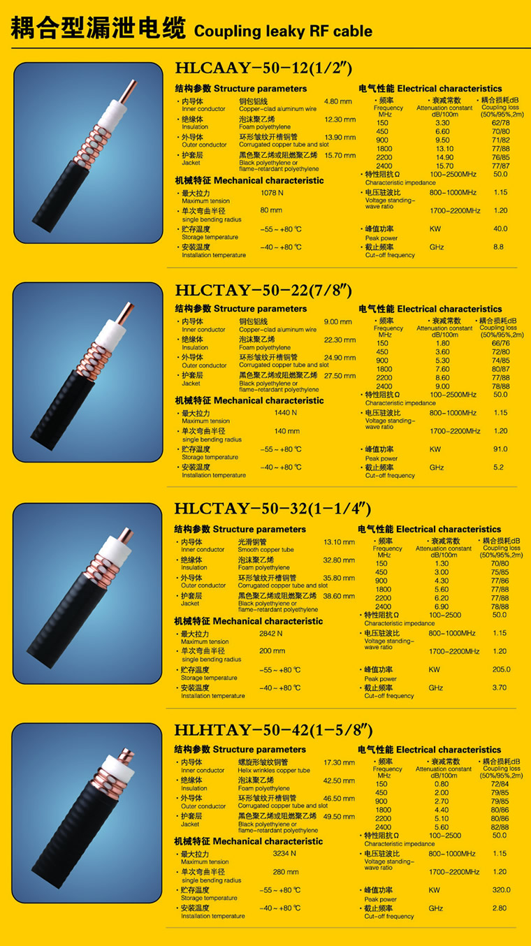 耦合型漏泄电缆