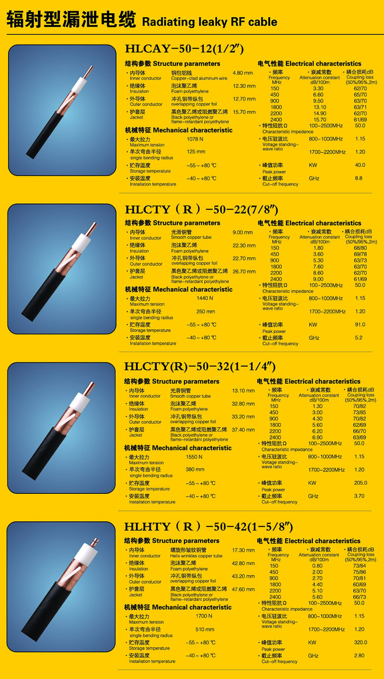 辐射型漏泄电缆