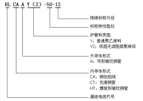 耦合型漏泄同轴电缆