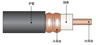 耦合型漏泄同轴电缆