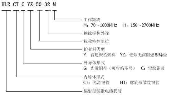 辐射型漏泄同轴电缆