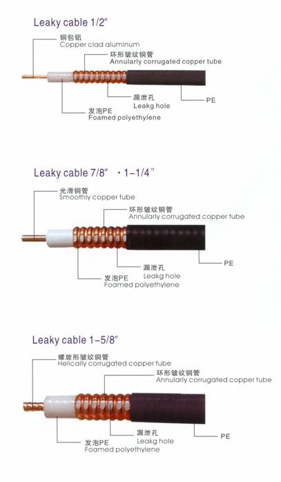 50Ω皱纹铜管漏泄同轴电缆