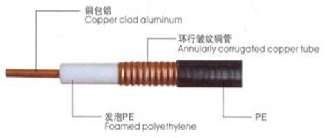 50Ω皱纹铜管外导体射频同轴电缆
