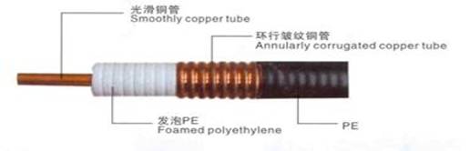 50Ω皱纹铜管外导体射频同轴电缆