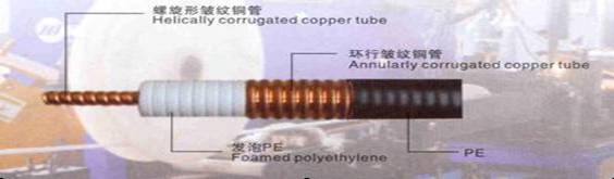 50Ω皱纹铜管外导体射频同轴电缆