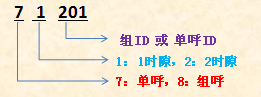 摩托罗拉数字对讲机与有线无线电话互联方案