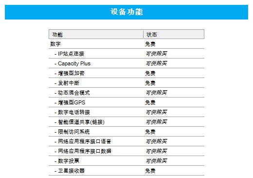 摩托罗拉数字对讲机中继台功能简介