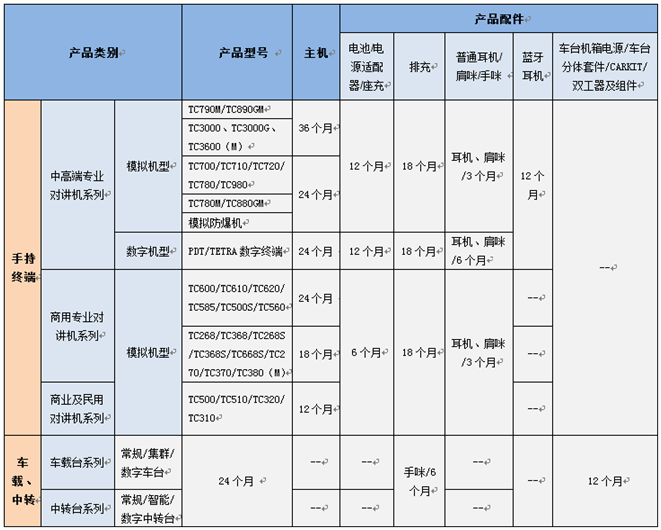海能达对讲机中继台售后服务政策（中国大陆区）
