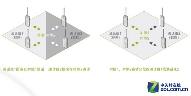 专为巡更定制的海能达TD510对讲机详解