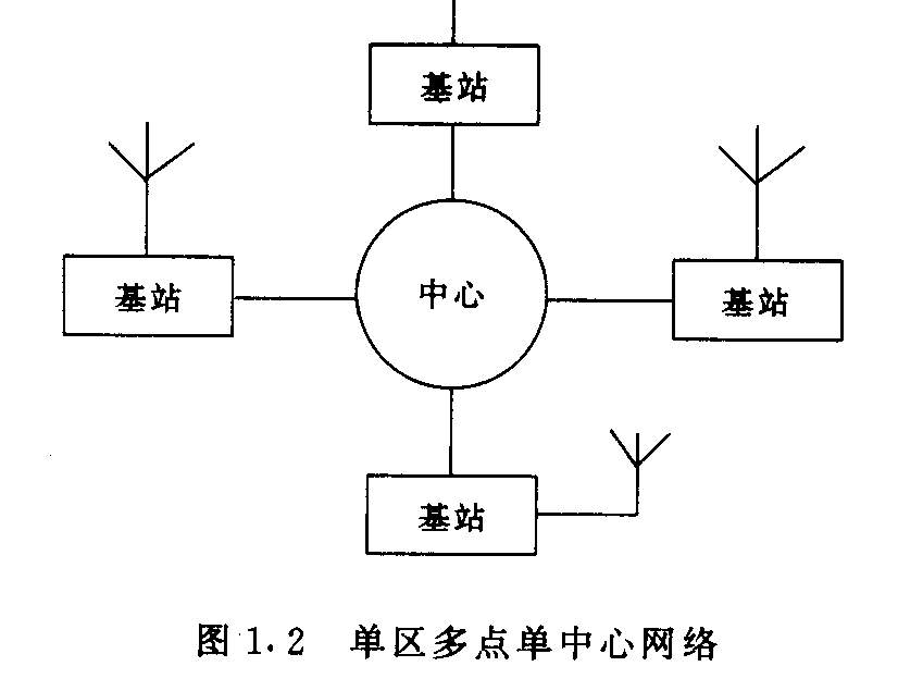 集群通信系统基本网络结构