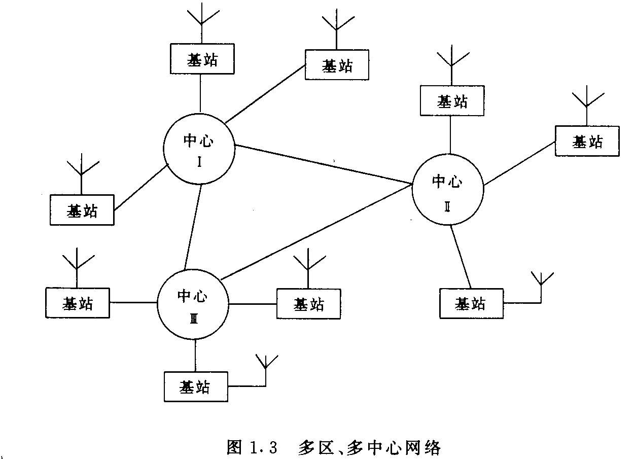 集群通信系统基本网络结构